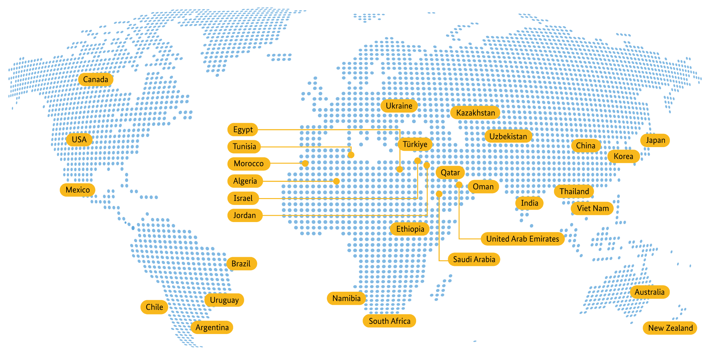 Countries EN