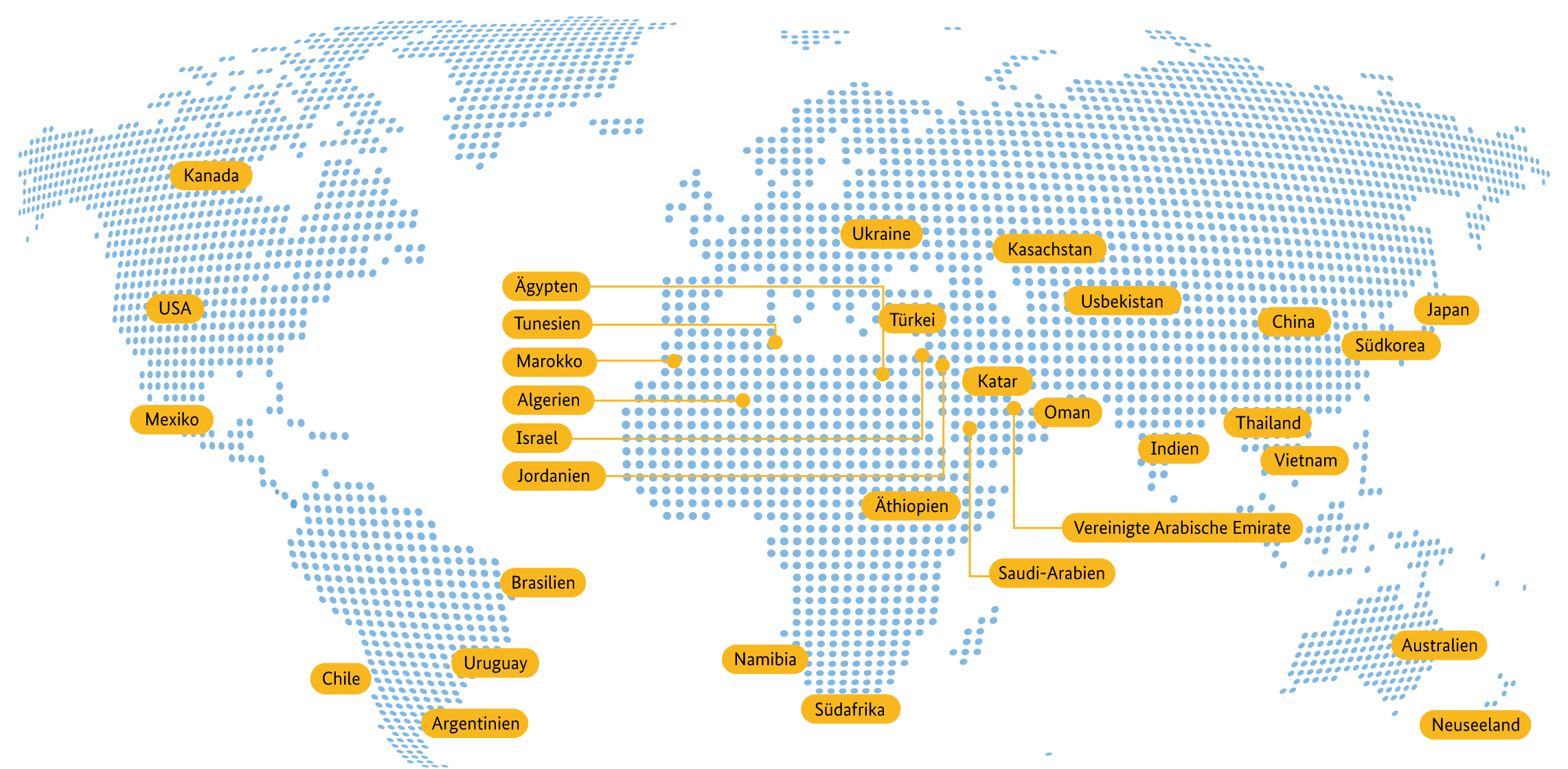 Countries DE